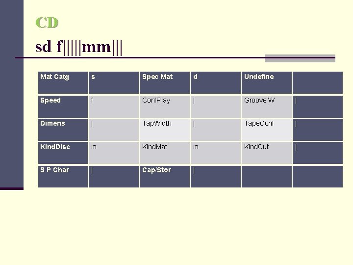 CD sd f|||||mm||| Mat Catg s Spec Mat d Undefine Speed f Conf. Play