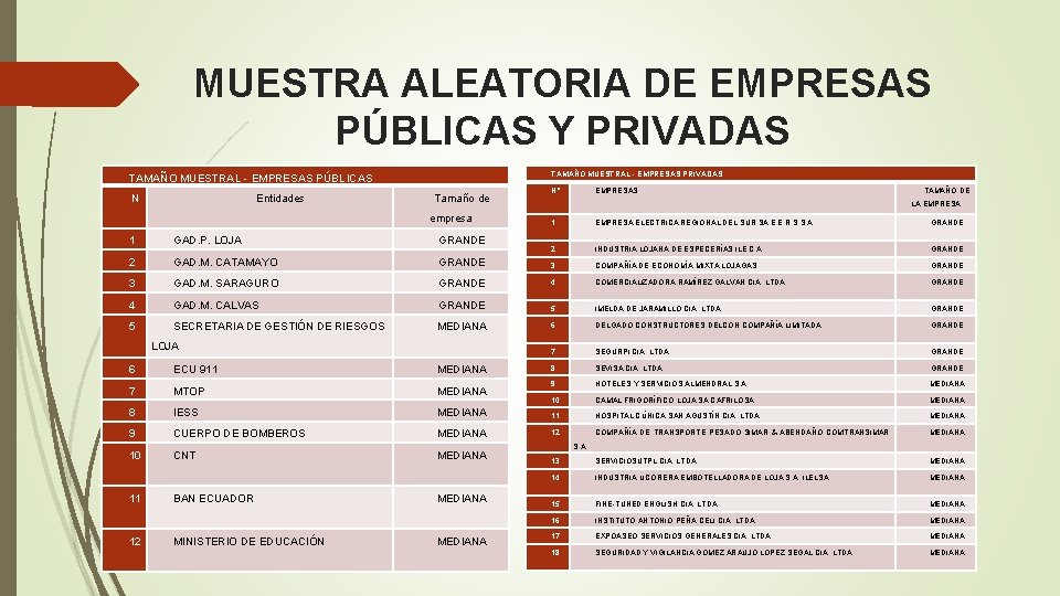 MUESTRA ALEATORIA DE EMPRESAS PÚBLICAS Y PRIVADAS TAMAÑO MUESTRAL - EMPRESAS PÚBLICAS N Entidades