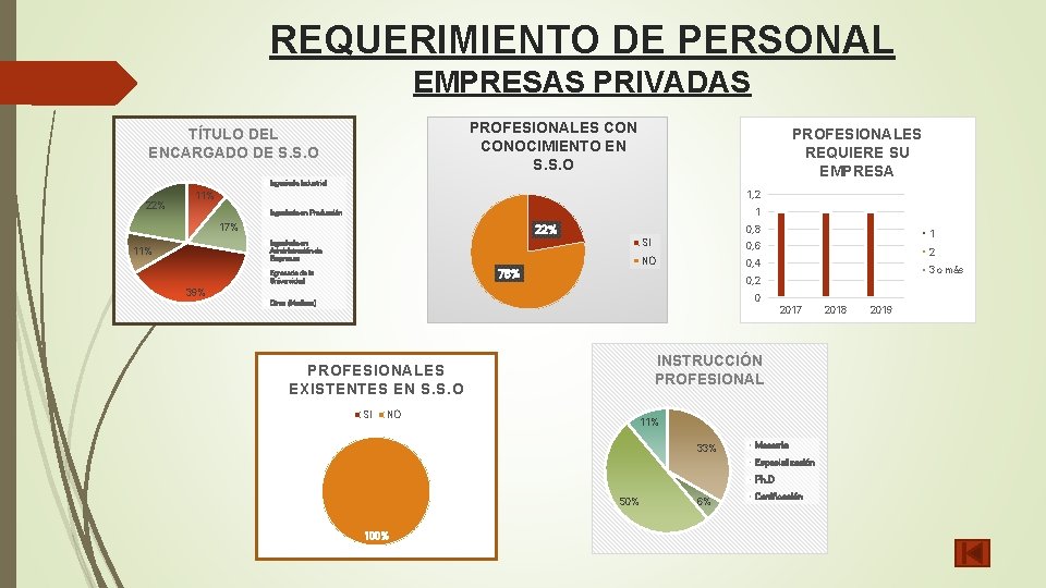 REQUERIMIENTO DE PERSONAL EMPRESAS PRIVADAS PROFESIONALES CONOCIMIENTO EN S. S. O TÍTULO DEL ENCARGADO