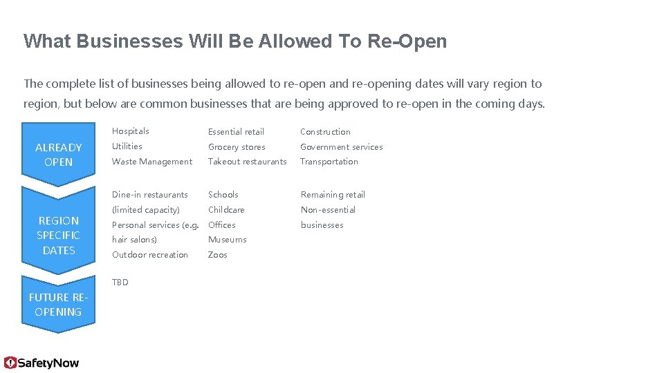 What Businesses Will Be Allowed To Re-Open The complete list of businesses being allowed