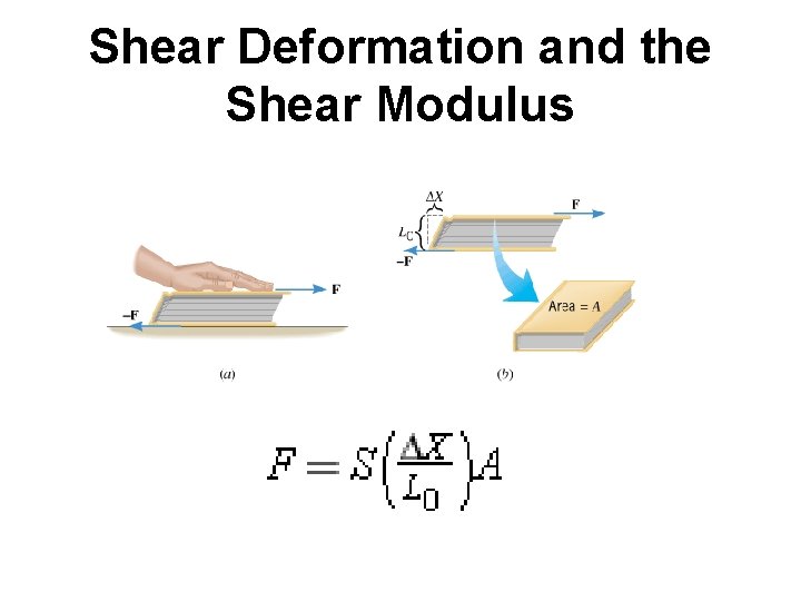 Shear Deformation and the Shear Modulus 