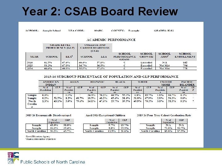 Year 2: CSAB Board Review 