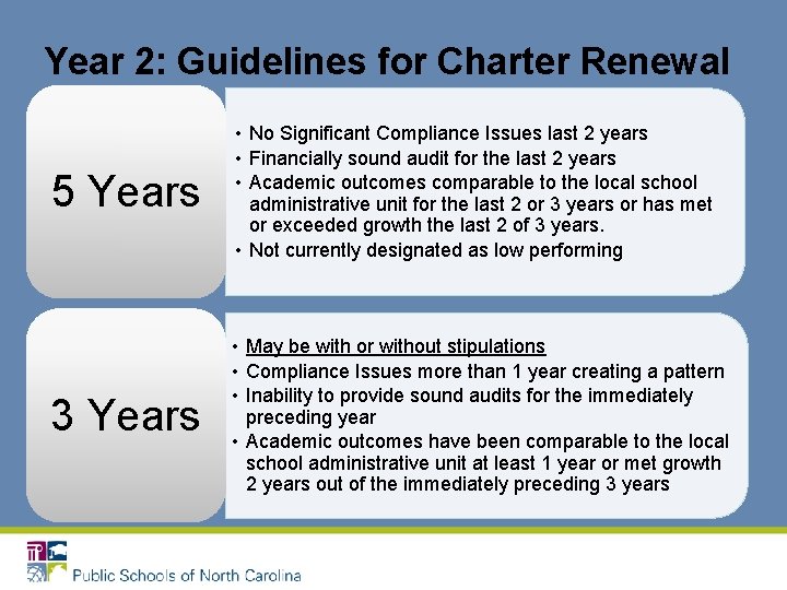 Year 2: Guidelines for Charter Renewal 5 Years • No Significant Compliance Issues last