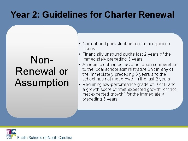 Year 2: Guidelines for Charter Renewal Non. Renewal or Assumption • Current and persistent