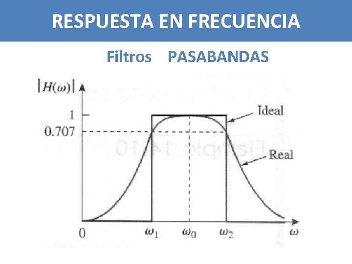 RESPUESTA EN FRECUENCIA Filtros PASABANDAS 