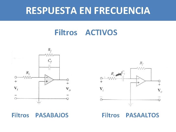 RESPUESTA EN FRECUENCIA Filtros ACTIVOS Filtros PASABAJOS Filtros PASAALTOS 