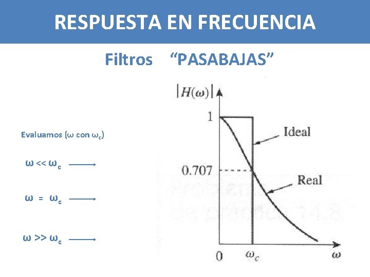 RESPUESTA EN FRECUENCIA Filtros “PASABAJAS” Evaluamos (ω con ωc) ω << ωc ω =