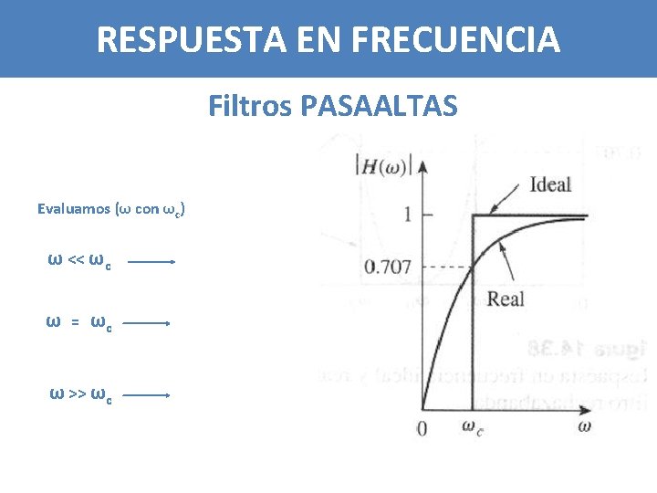 RESPUESTA EN FRECUENCIA Filtros PASAALTAS Evaluamos (ω con ωc) ω << ωc ω =