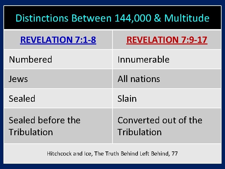 Distinctions Between 144, 000 & Multitude REVELATION 7: 1 -8 REVELATION 7: 9 -17
