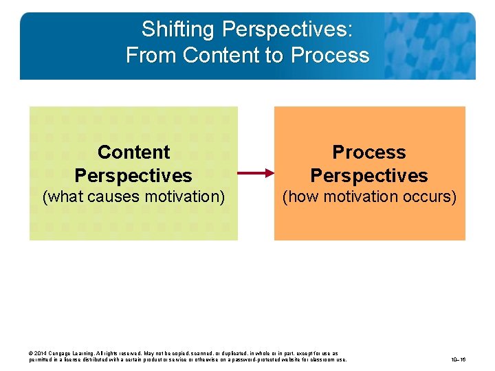 Shifting Perspectives: From Content to Process Content Perspectives Process Perspectives (what causes motivation) (how