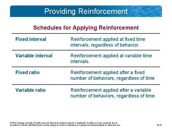 Providing Reinforcement Schedules for Applying Reinforcement Fixed interval Reinforcement applied at fixed time intervals,