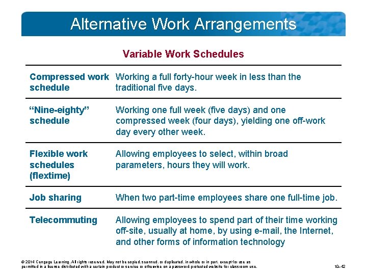 Alternative Work Arrangements Variable Work Schedules Compressed work Working a full forty-hour week in
