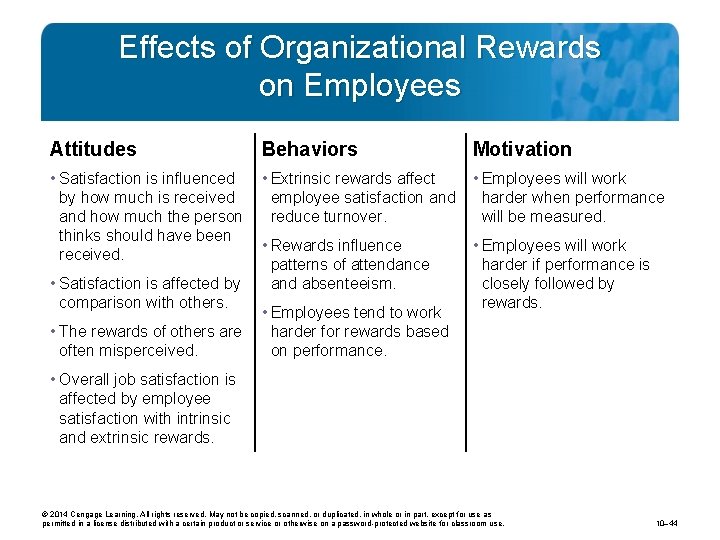 Effects of Organizational Rewards on Employees Attitudes Behaviors Motivation • Satisfaction is influenced by