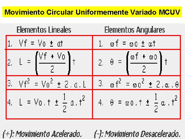 Movimiento Circular Uniformemente Variado MCUV 