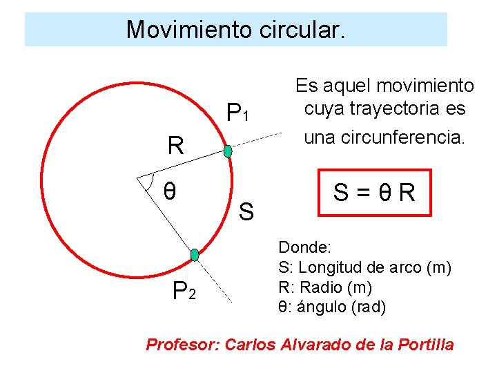 Movimiento circular. P 1 R θ P 2 S Es aquel movimiento cuya trayectoria