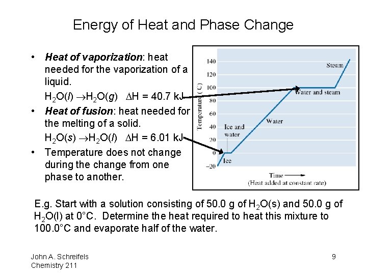 Energy of Heat and Phase Change • Heat of vaporization: heat needed for the