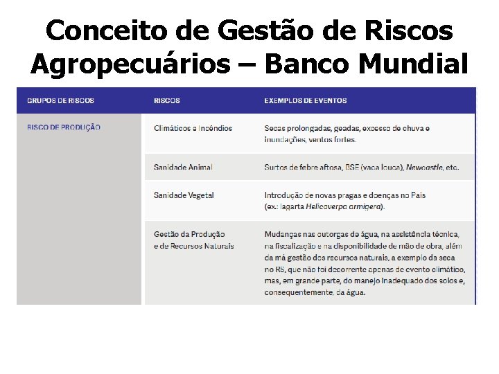 Conceito de Gestão de Riscos Agropecuários – Banco Mundial 