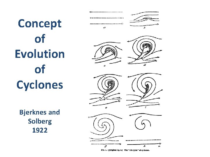 Concept of Evolution of Cyclones Bjerknes and Solberg 1922 