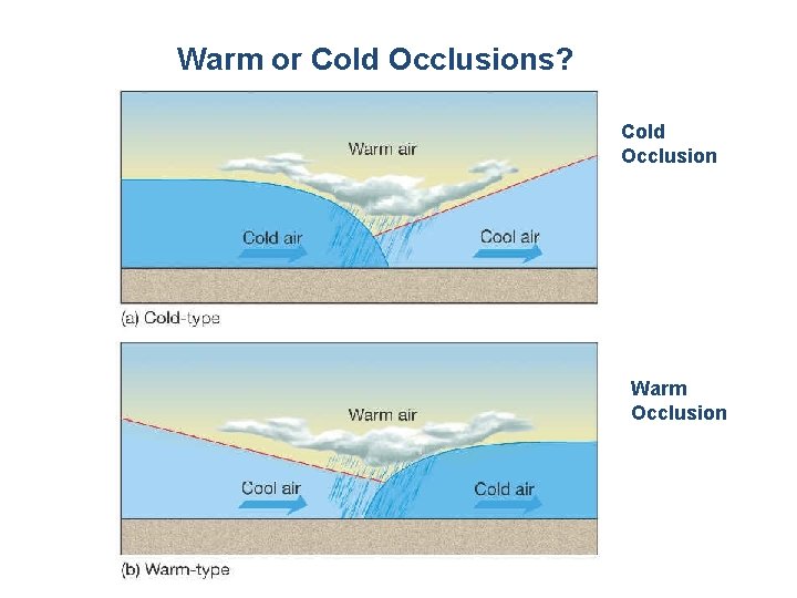Warm or Cold Occlusions? Cold Occlusion Warm Occlusion 