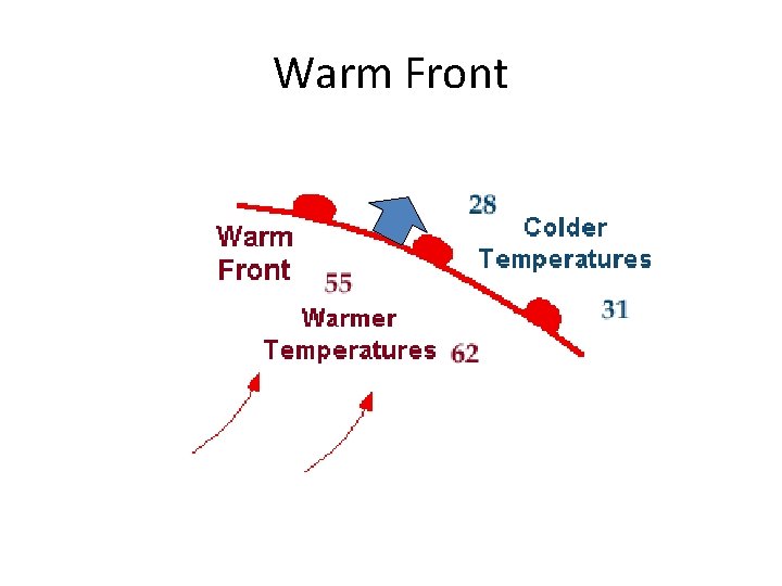 Warm Front 