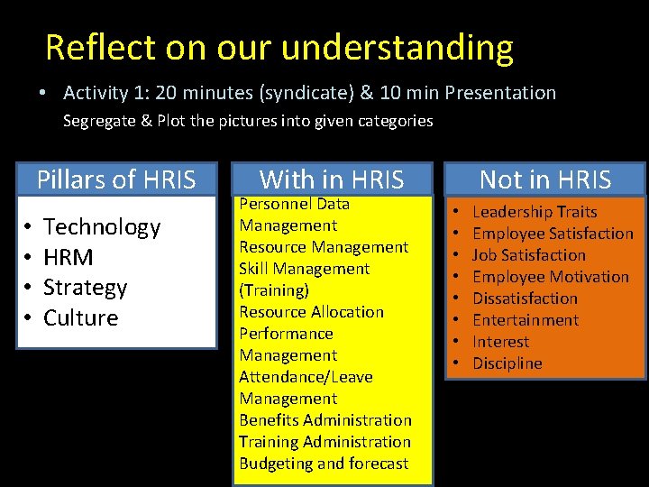 Reflect on our understanding • Activity 1: 20 minutes (syndicate) & 10 min Presentation