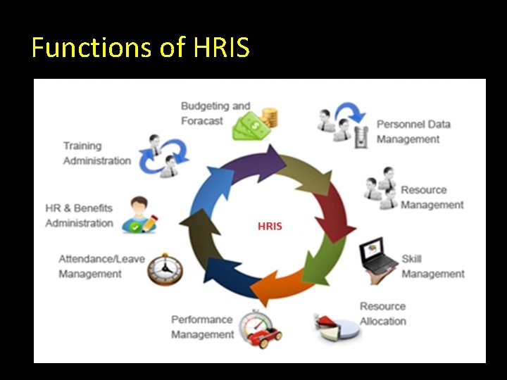 Functions of HRIS 