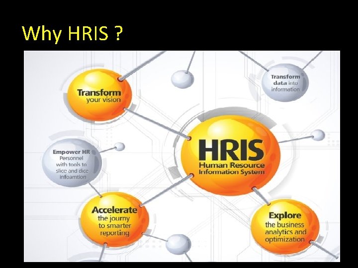 Why HRIS ? 