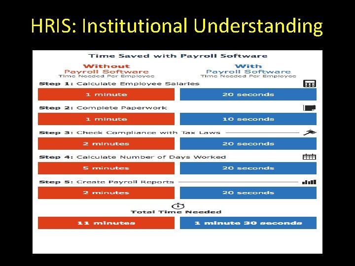 HRIS: Institutional Understanding 