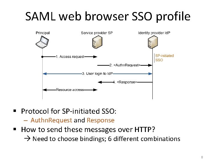 SAML web browser SSO profile § Protocol for SP-initiated SSO: – Authn. Request and