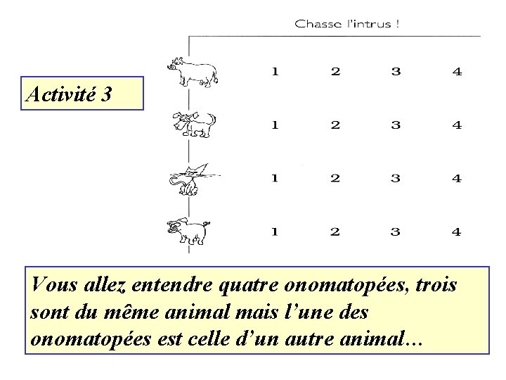 Activité 3 Vous allez entendre quatre onomatopées, trois sont du même animal mais l’une