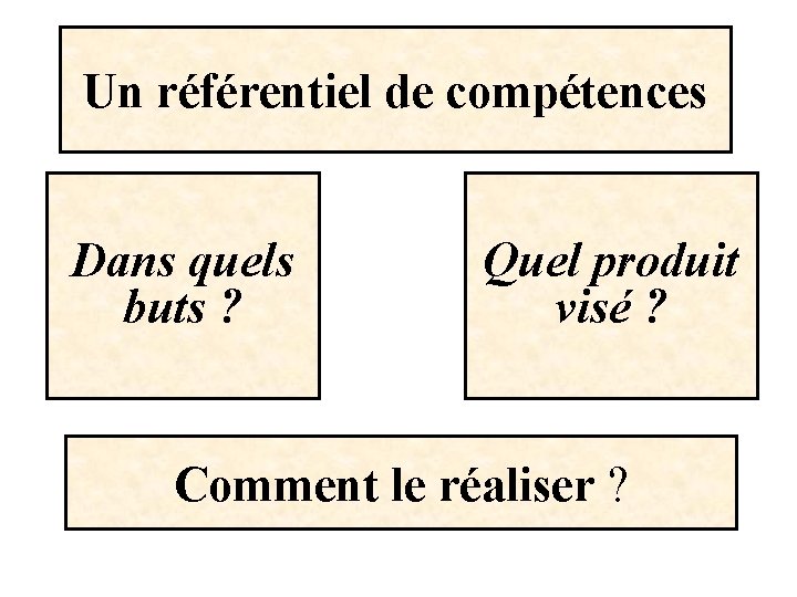 Un référentiel de compétences Dans quels buts ? Quel produit visé ? Comment le