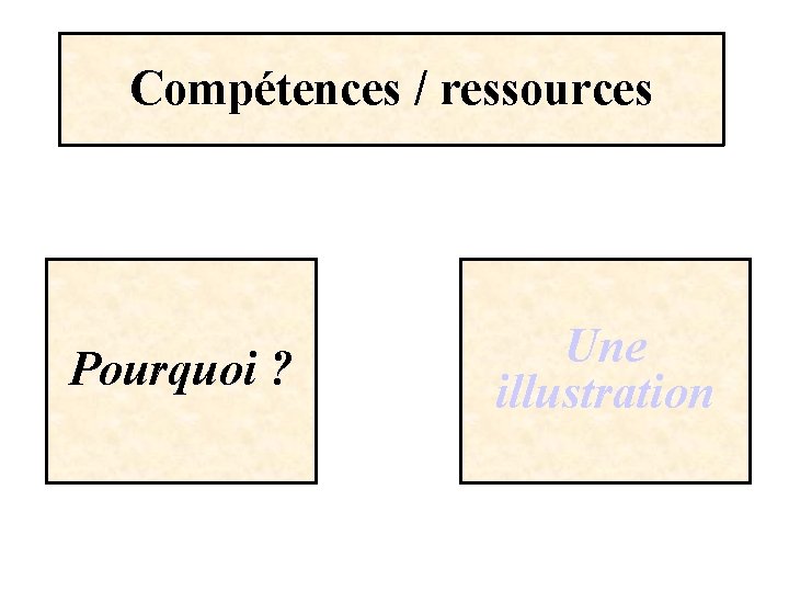 Compétences / ressources Pourquoi ? Une illustration 