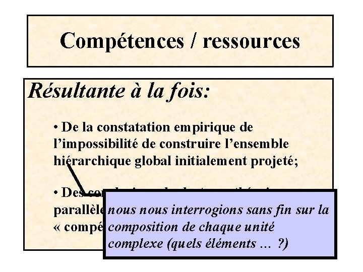 Compétences / ressources Résultante à la fois: • De la constatation empirique de l’impossibilité