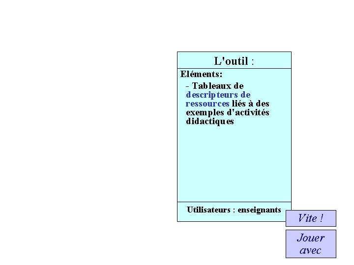 L'outil : Eléments: - Tableaux de descripteurs de ressources liés à des exemples d'activités