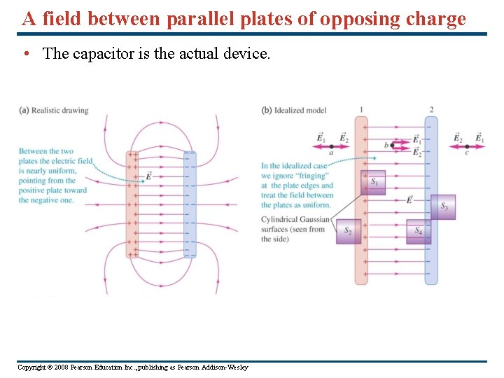 A field between parallel plates of opposing charge • The capacitor is the actual