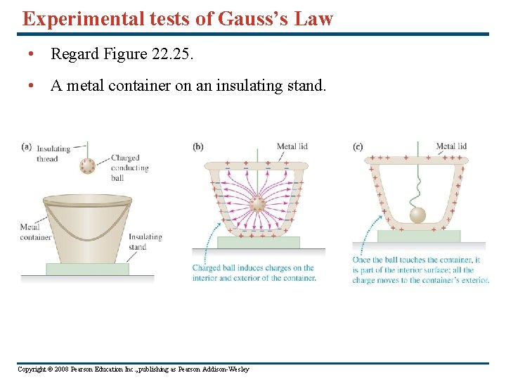 Experimental tests of Gauss’s Law • Regard Figure 22. 25. • A metal container