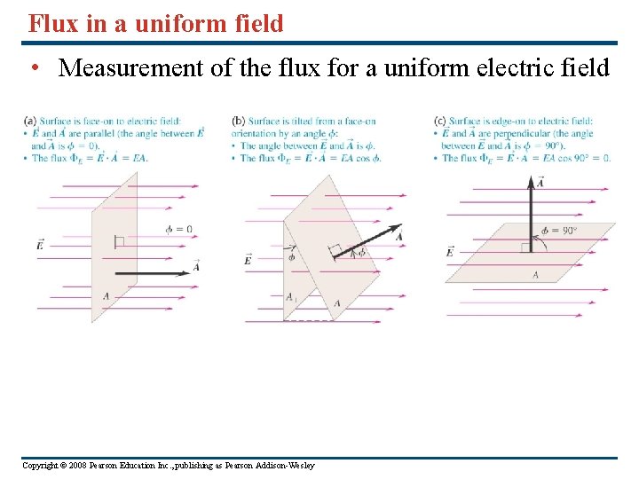 Flux in a uniform field • Measurement of the flux for a uniform electric