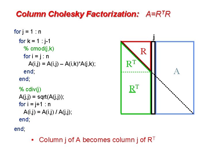 Column Cholesky Factorization: A=RTR for j = 1 : n for k = 1