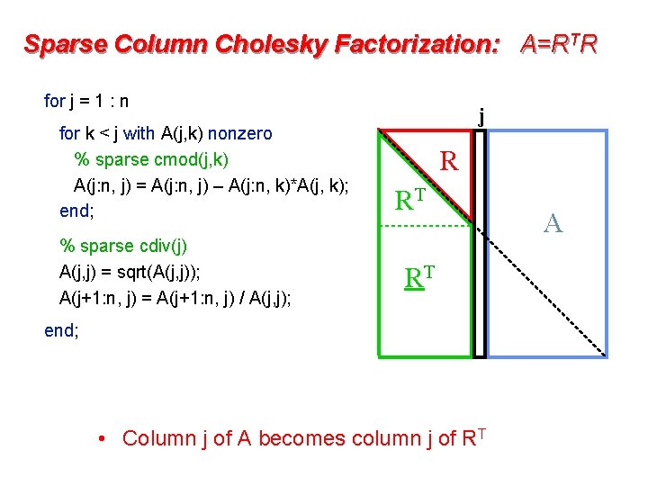 Sparse Column Cholesky Factorization: A=RTR for j = 1 : n for k <