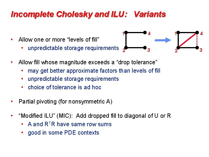 Incomplete Cholesky and ILU: Variants • Allow one or more “levels of fill” •