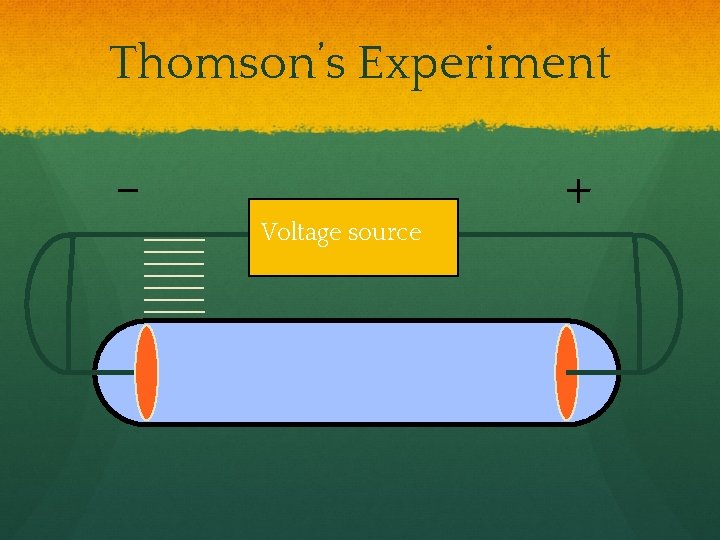 Thomson’s Experiment - Voltage source + 