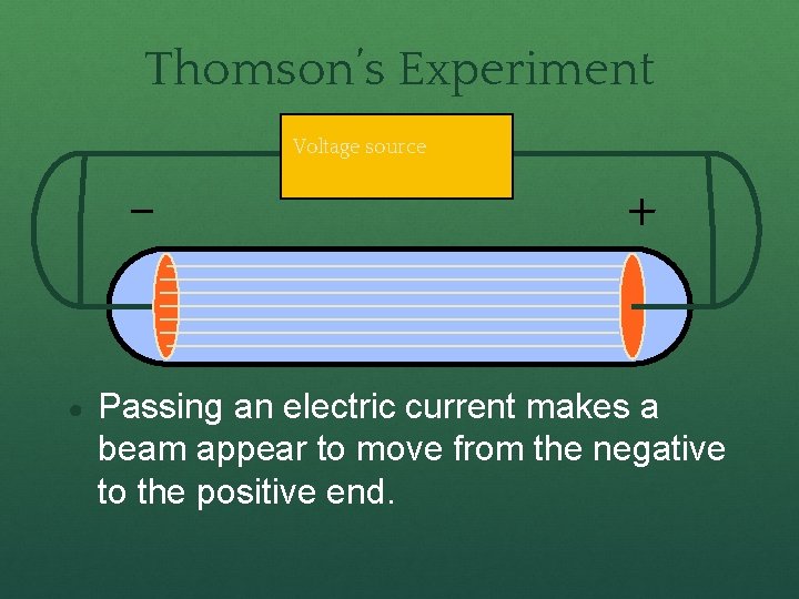 Thomson’s Experiment Voltage source ● + Passing an electric current makes a beam appear