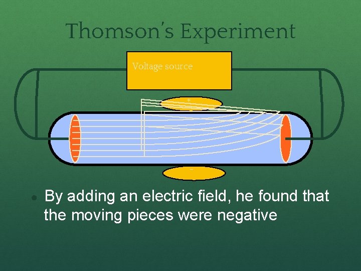 Thomson’s Experiment Voltage source + - ● By adding an electric field, he found