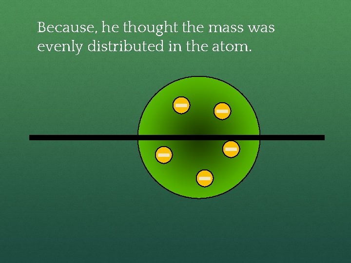 Because, he thought the mass was evenly distributed in the atom. 
