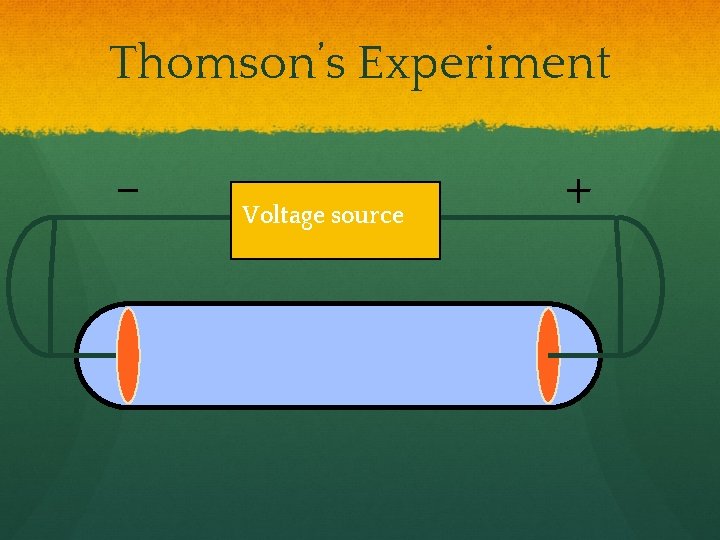 Thomson’s Experiment - Voltage source + 
