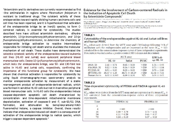 “Artemisinin and its derivatives are currently recommended as first -line antimalarials in regions where