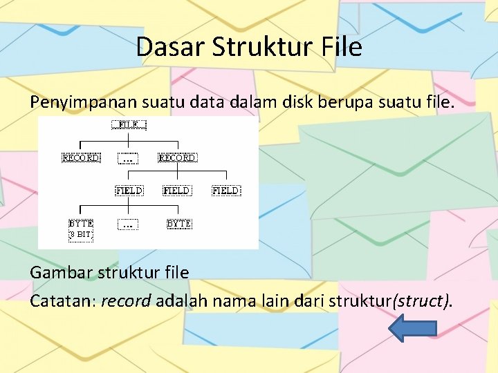 Dasar Struktur File Penyimpanan suatu data dalam disk berupa suatu file. Gambar struktur file