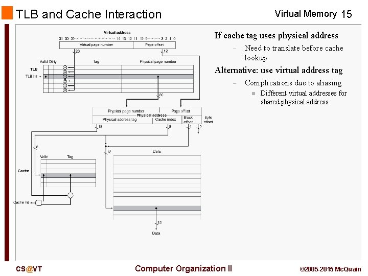 TLB and Cache Interaction Virtual Memory 15 If cache tag uses physical address –