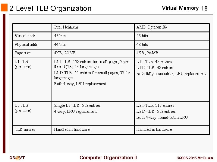 2 -Level TLB Organization Virtual Memory 18 Intel Nehalem AMD Opteron X 4 Virtual