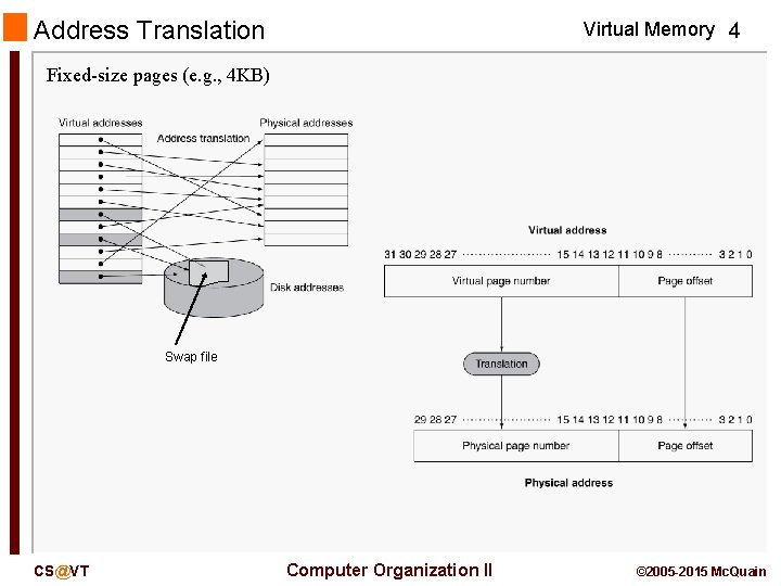 Address Translation Virtual Memory 4 Fixed-size pages (e. g. , 4 KB) Swap file